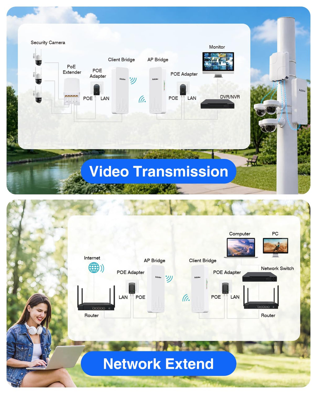 AdaLov CPE361 5KM Outdoor Wireless Bridge 5.8GHz Gigabit Network Extension