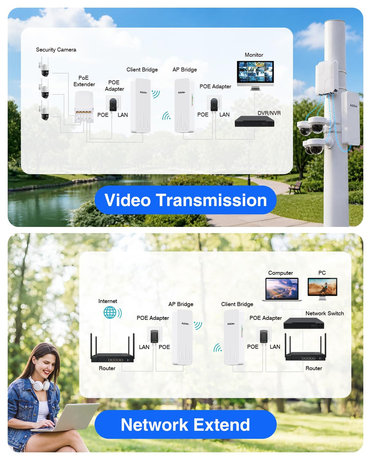 AdaLov CPE361 5KM Outdoor Wireless Bridge 5.8GHz Gigabit Network Extension
