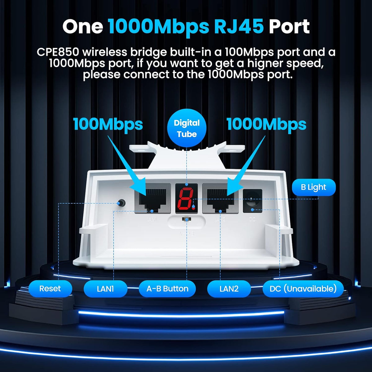 Gigabit Wireless Bridge, UeeVii CPE850 5.8GHz Point to Point WiFi Bridge