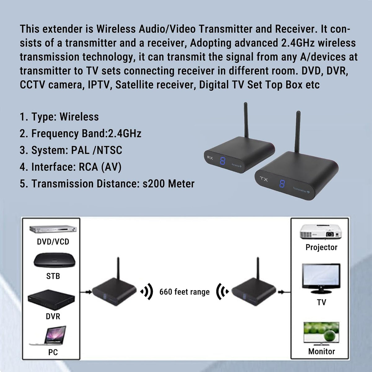 Wireless AV Transmission and Reception Kit, 200M Long Range 2.4 GHz 8 Channel Digital Screen Plug and Play Audio Video Sender Extender for TV CCTV Projector Home Use