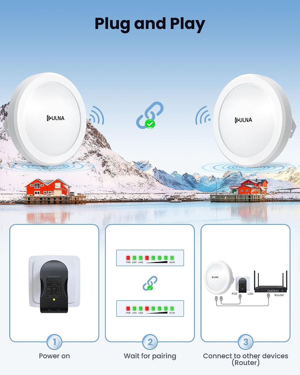 Wireless Bridge CPE609P, 1000Mbps Point to Point WiFi Bridge Outdoor