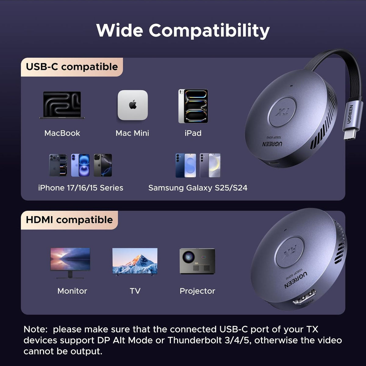 UGREEN Magnetic Wireless USB C Transmitter and HDMI Receiver 164FT/50M