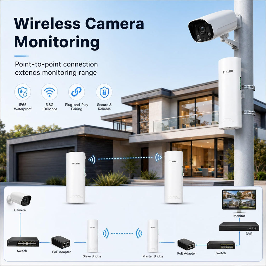 CPE828 3KM Outdoor Wireless Bridge 5.8GHz Point to Point WiFi CPE