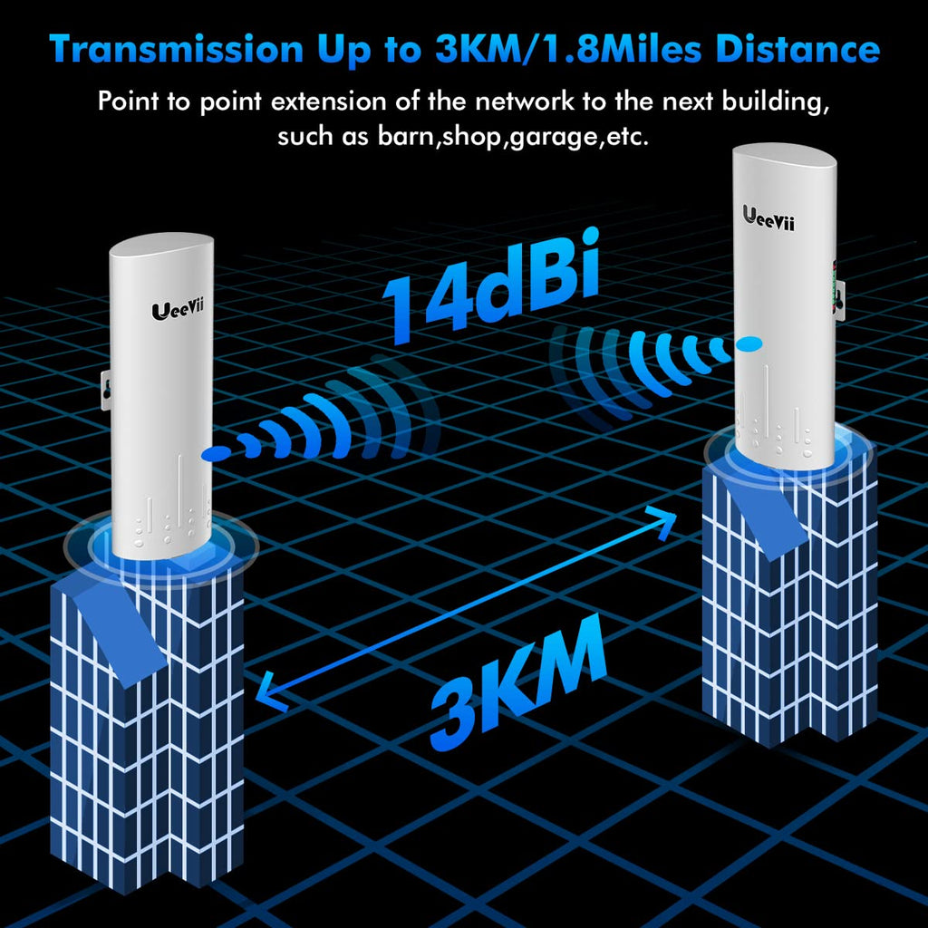 UeeVii 5KM Dual Gigabit Point to Point Wireless Bridge Complete Kit CPE688
