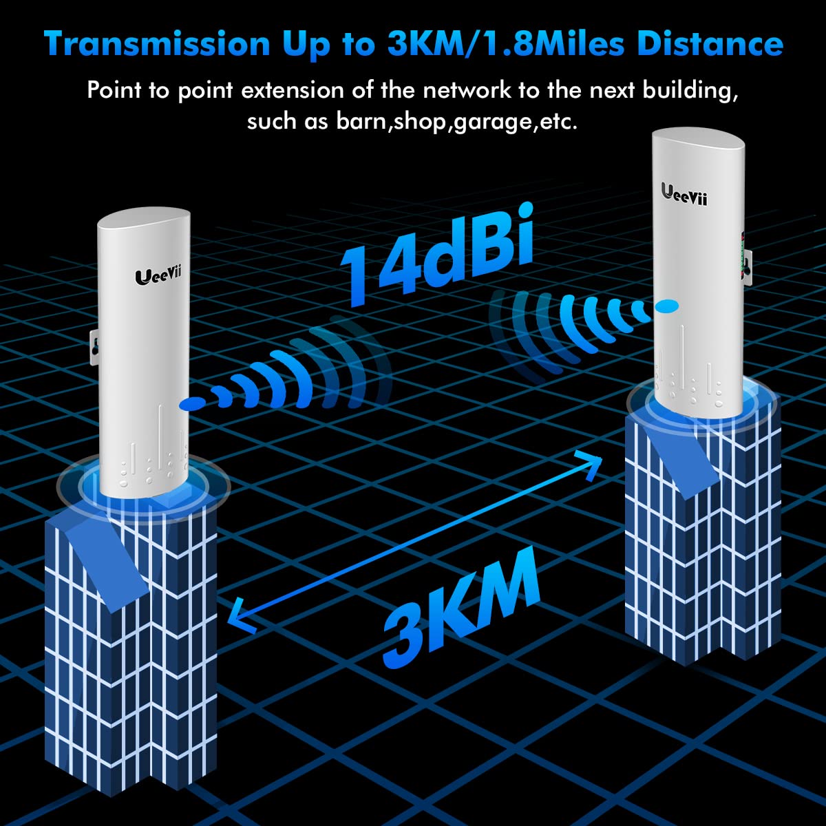 UeeVii 5KM Dual Gigabit Point to Point Wireless Bridge Complete Kit CPE688