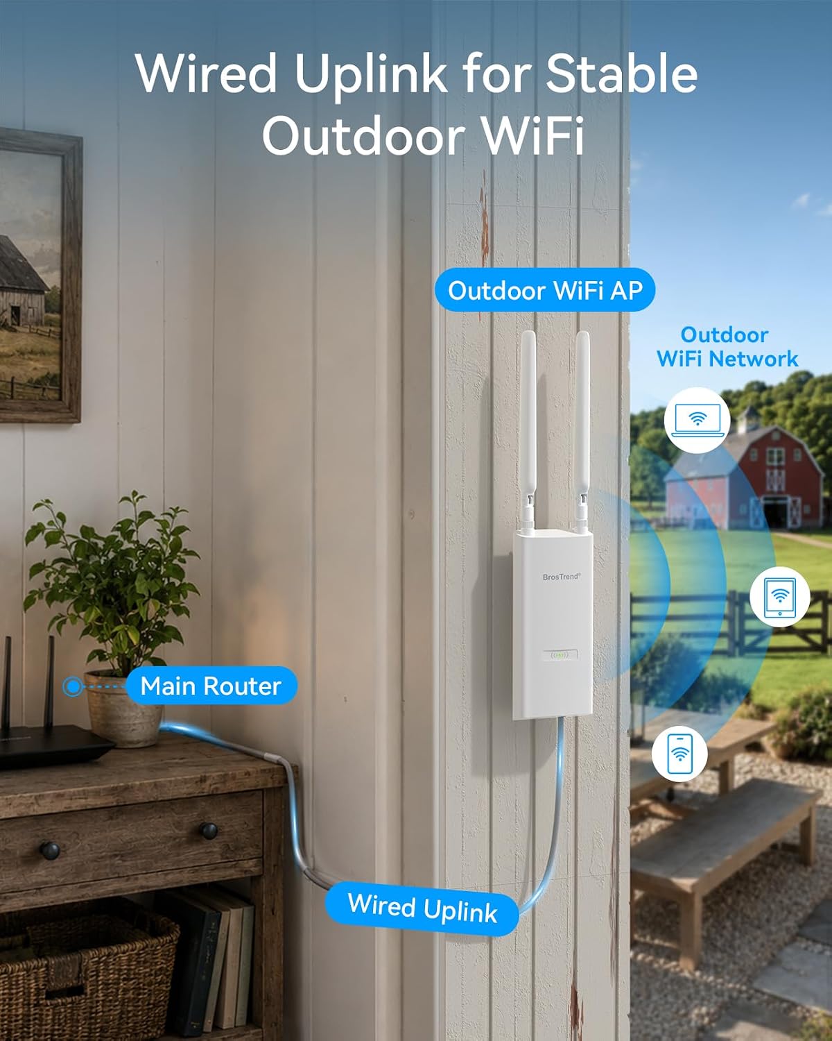BrosTrend AX3000 WiFi 6 Outdoor Access Point Long Range, High Gain Antennas