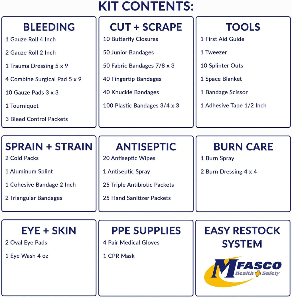 MFASCO OSHA/ANSI 2021 Class B Compliant First Aid Cabinet, Large, 3-Shelf
