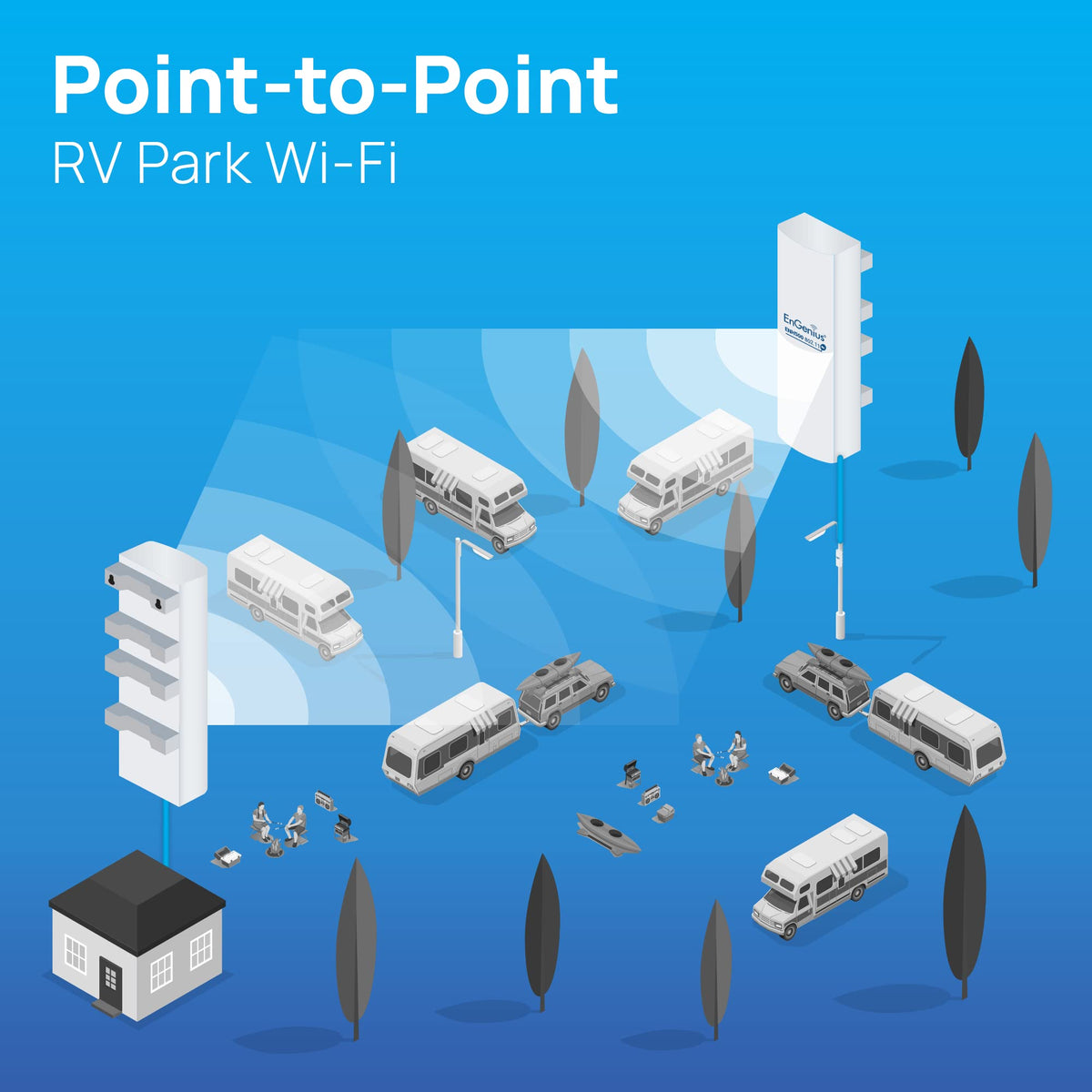 EnGenius ENH500-AX KIT 5GHz Wi-Fi 6 (802.11ax) 2x2 Outdoor Wireless Bridge, up to 1,200 Mbps, high 26 dBm Transmit Power, high gain 16 dBi Integrated Directional Antenna, IP55-rated (2-Pack)