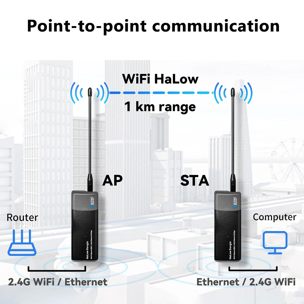 Heltec 1 Pair Point to Point Wireless Network Bridge Wi-Fi HaLow Dongle V2