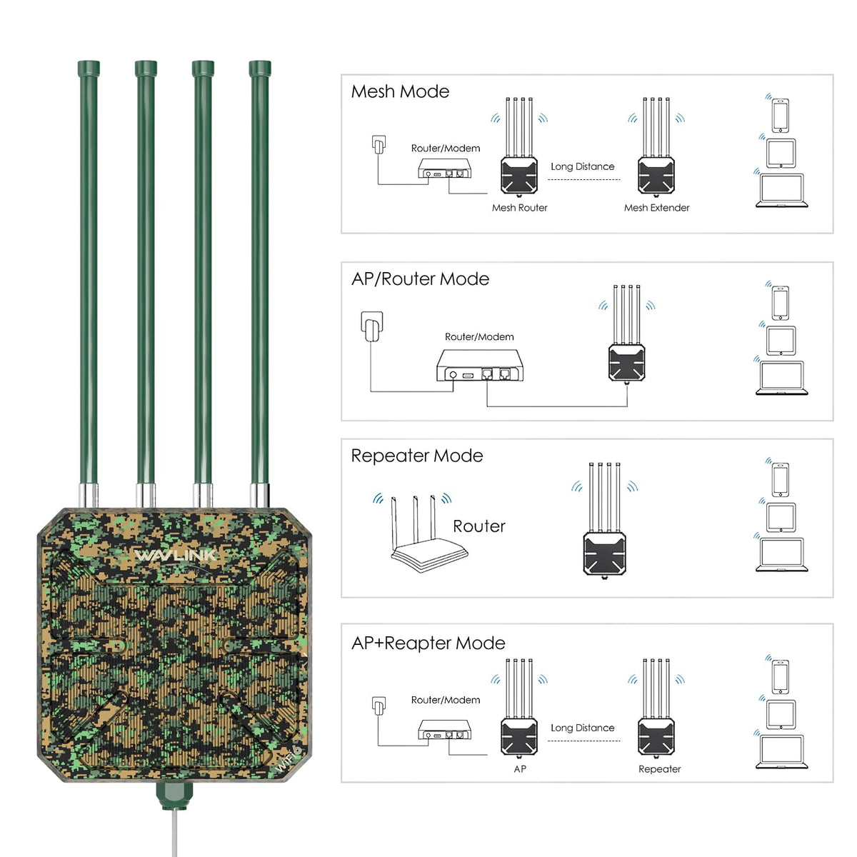 WAVLINK AX3000 Outdoor WiFi 6 Extender Long Range,Outdoor Access Point