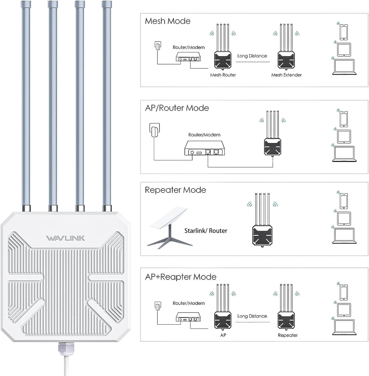 WAVLINK AX3000 Outdoor WiFi 6 Extender Long Range,Outdoor Access Point
