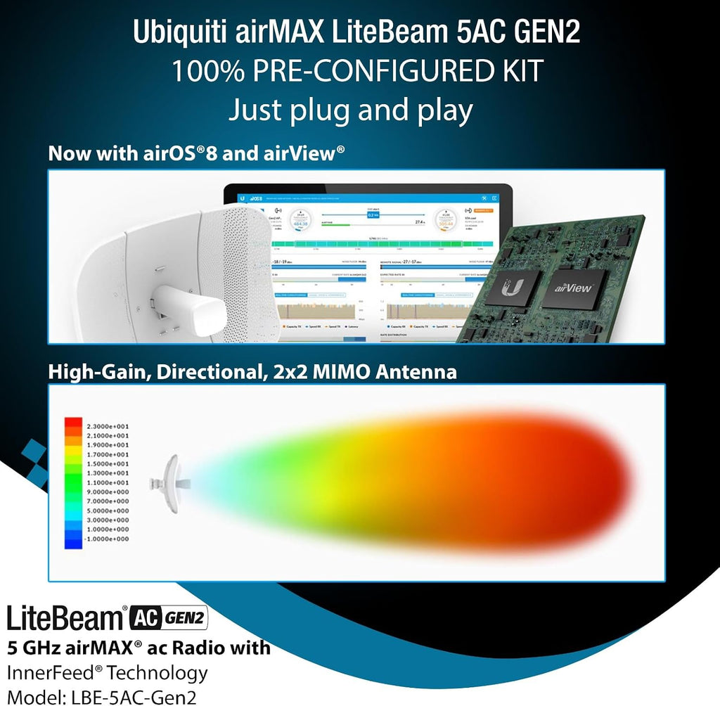 Wireless Bridge LBE-5AC-GEN2 PRE-CONFIGURED Bundle of 2 Ubiquiti LiteBeam 5AC GEN2, 2 Units Kit 100% Configured as Outdoor Point-to-Point Wi-Fi Bridge, Access Point, 450+ Mbps Speed, 15+ km Range,.