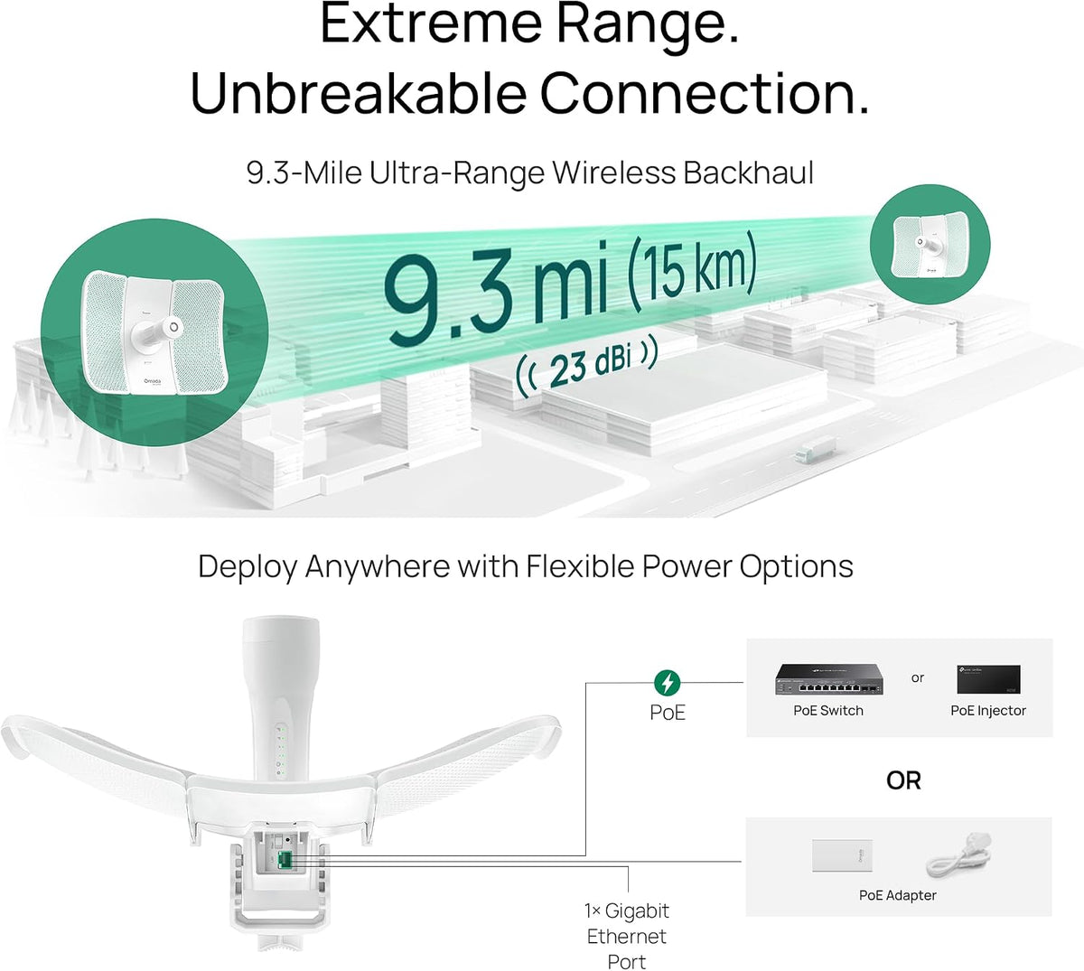 Omada 5GHz AC867 Wireless Bridge, 15km Long Distance(Beam Bridge 5 UR KIT)