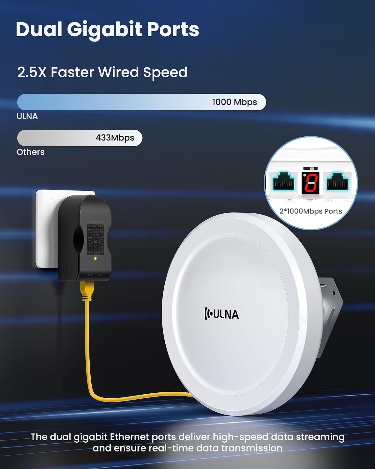Wireless Bridge CPE609P, 1000Mbps Point to Point WiFi Bridge Outdoor