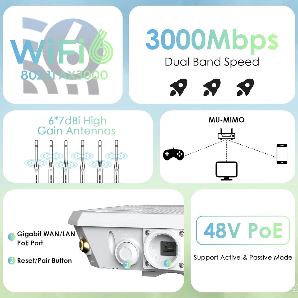 2026 AX3000 Outdoor WiFi 6 Extender, WAVLINK Long-Range WiFi Access Point