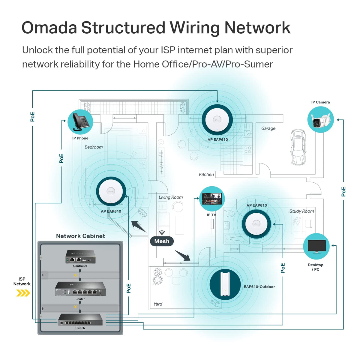 Omada AX5400 6-Stream WiFi Access Point, w/DC Adapter, 2.5G Port(EAP670)