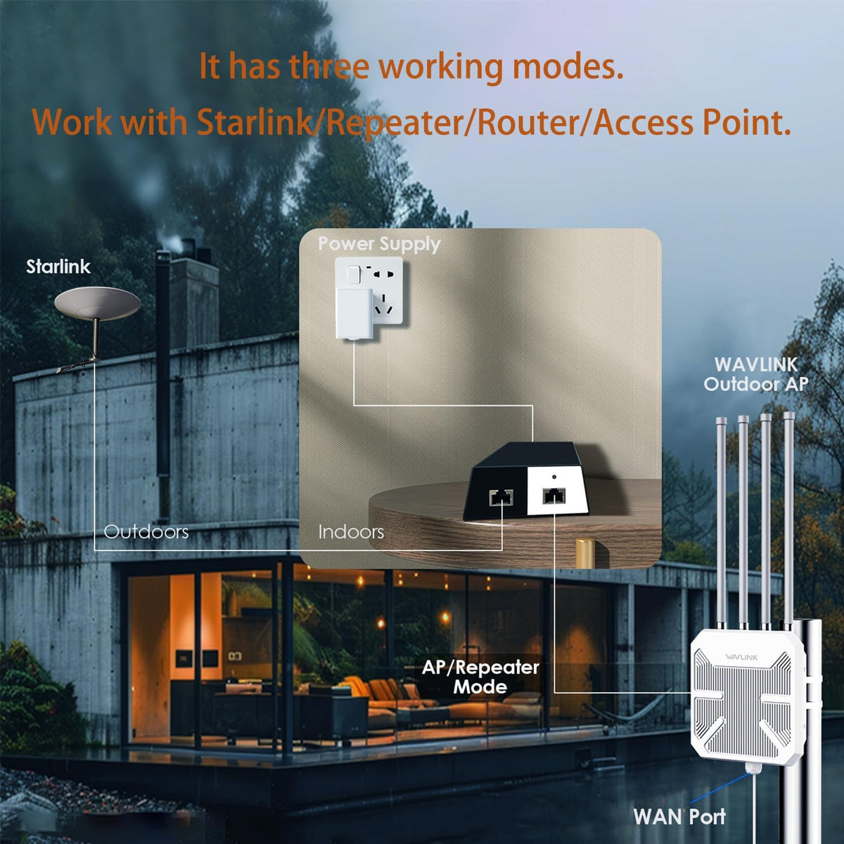 WAVLINK AX3000 Outdoor WiFi 6 Extender Long Range,Outdoor Access Point