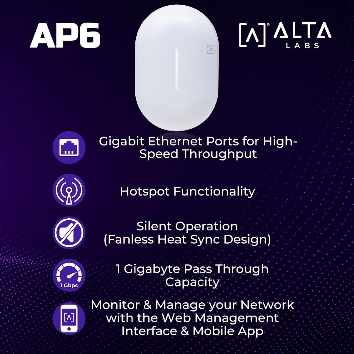 Alta Labs AP6 WiFi 6 Access Point, Dual Band, High Performance, 3 Gbps, IP54 Rated, POE+, Content Filtering, Seamless Roaming, App Control, Computer Networking Wireless Access Points