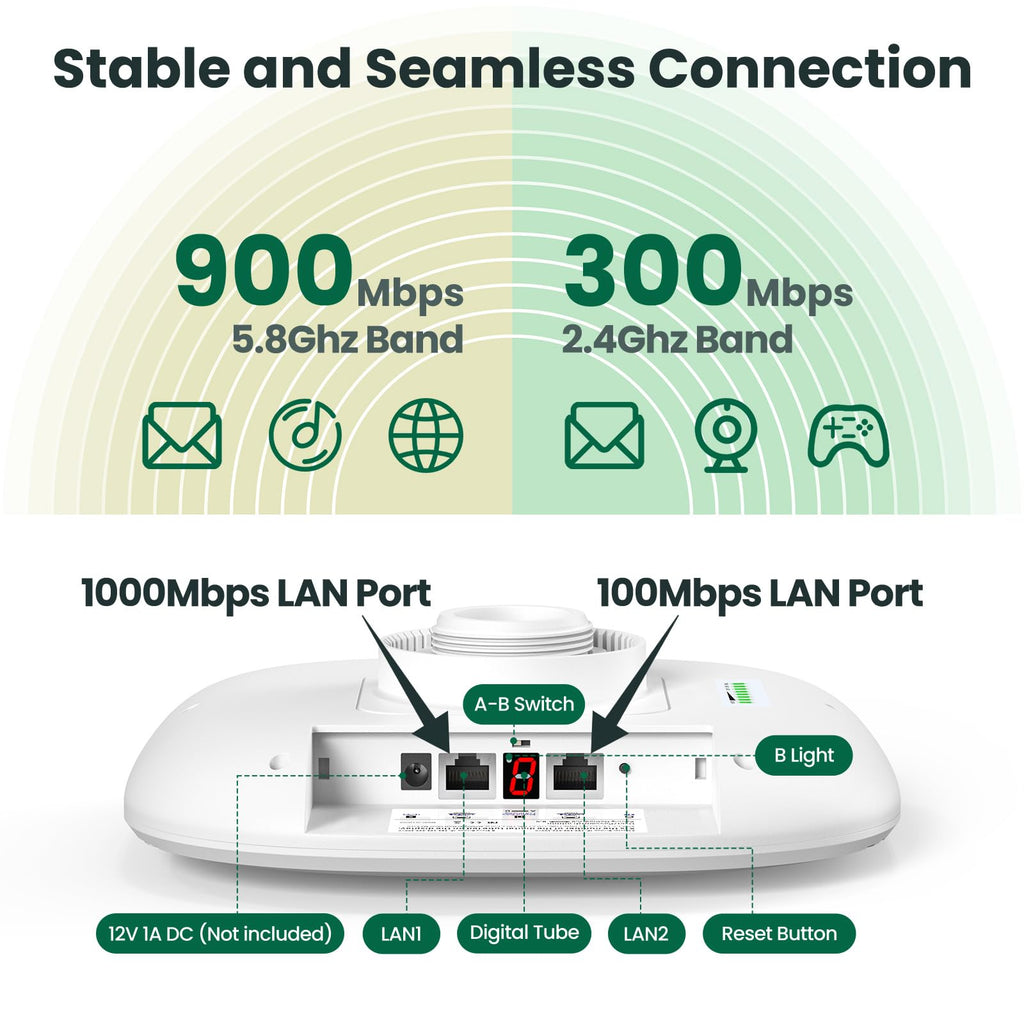 Wireless Bridge CPE609P, 1000Mbps Point to Point WiFi Bridge Outdoor