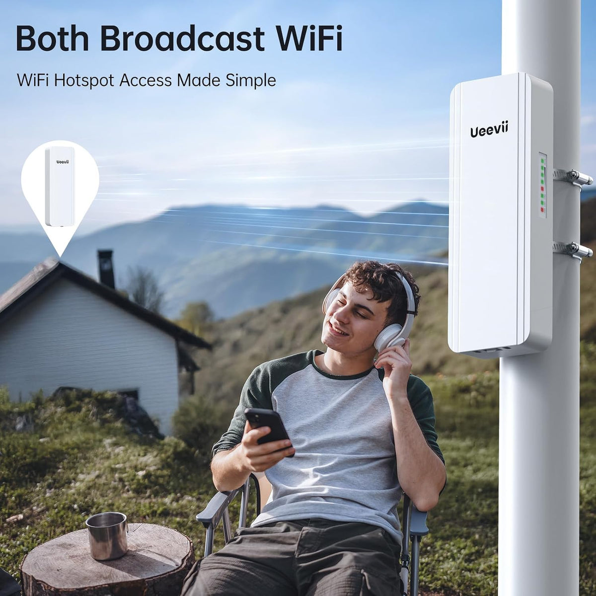 UeeVii 2.4G & 5G Dual Band Wireless Bridge with Dual 1000Mbps Port CPE5824