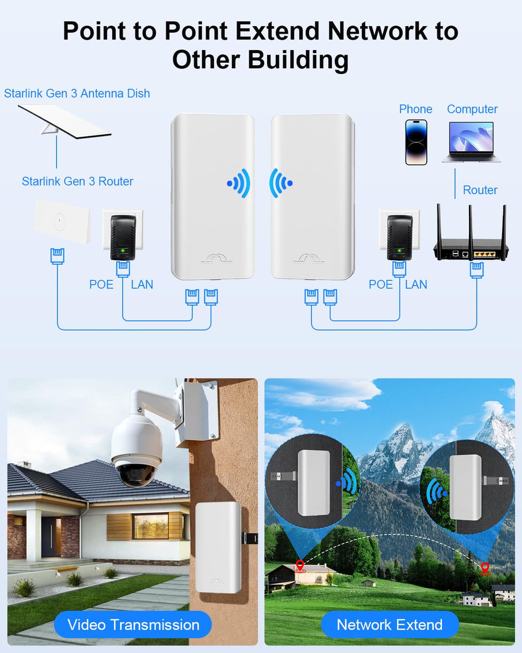 Outdoor Wireless Bridge 5.8G, 2-Pack Point to Point CPE with 12dBi Antenna