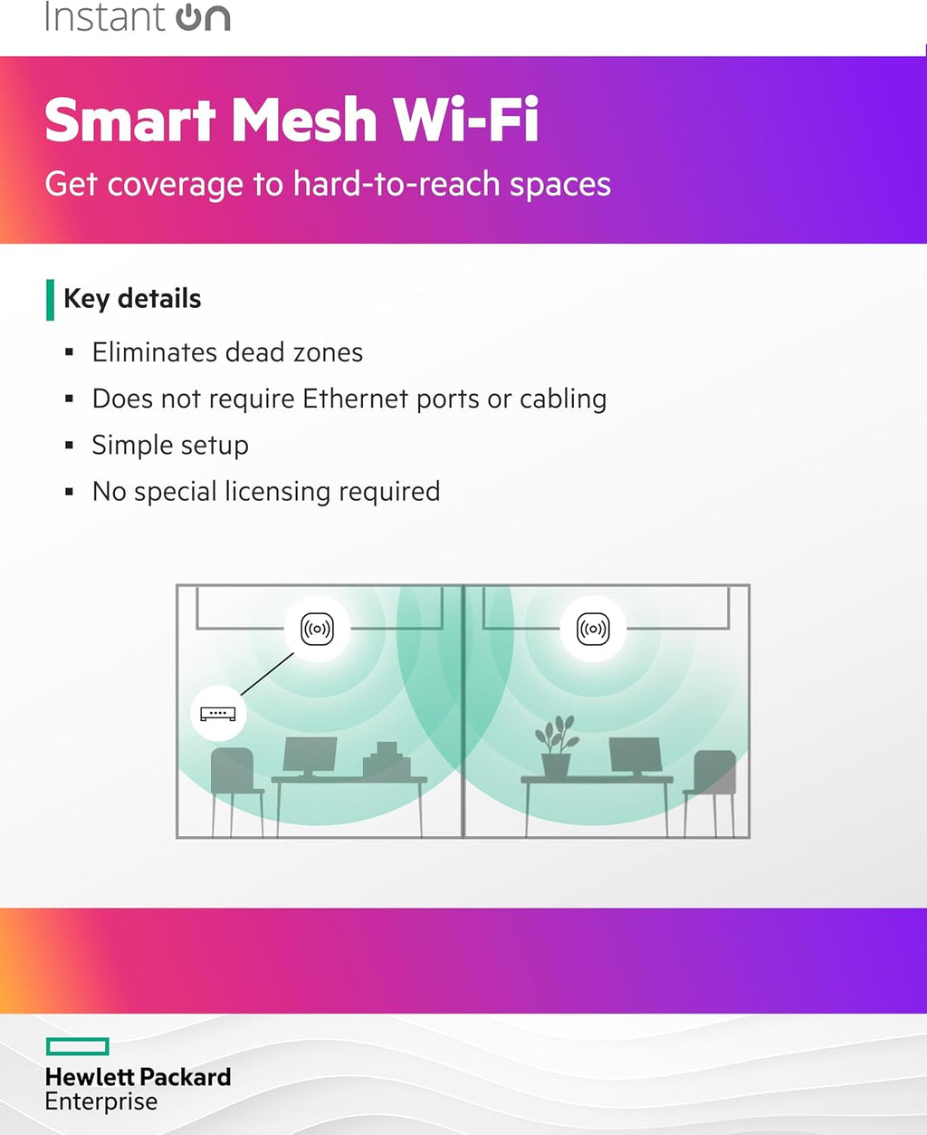 HPE Networking Instant On Access Point AP22 2x2 WiFi 6 Indoor Wireless Access Point | Long Range, Secure, Smart Mesh Support | Power Source Not Included | US Model (R4W01A),Dual-Band
