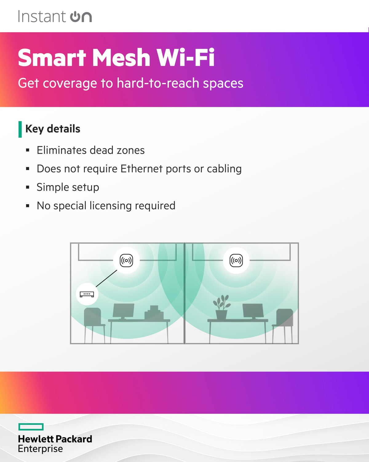 HPE Networking Instant On Access Point AP25 4x4 WiFi 6 Indoor Wireless Access Point | Power Source Not Included | US Model (R9B27A), Dual-Band