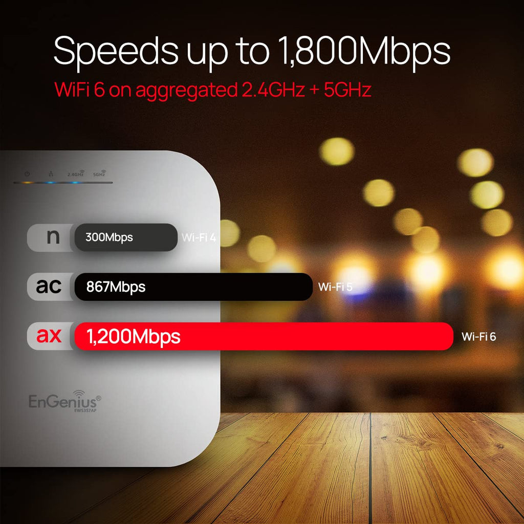 EnGenius EWS357AP WiFi 6 AX1800 2x2 Gigabit Wireless Access Point with 1Gbps Port, OFDMA, MU-MIMO, PoE+, WPA3, 1GB RAM, License-Free Management Tools (Power Adapter Not Included)