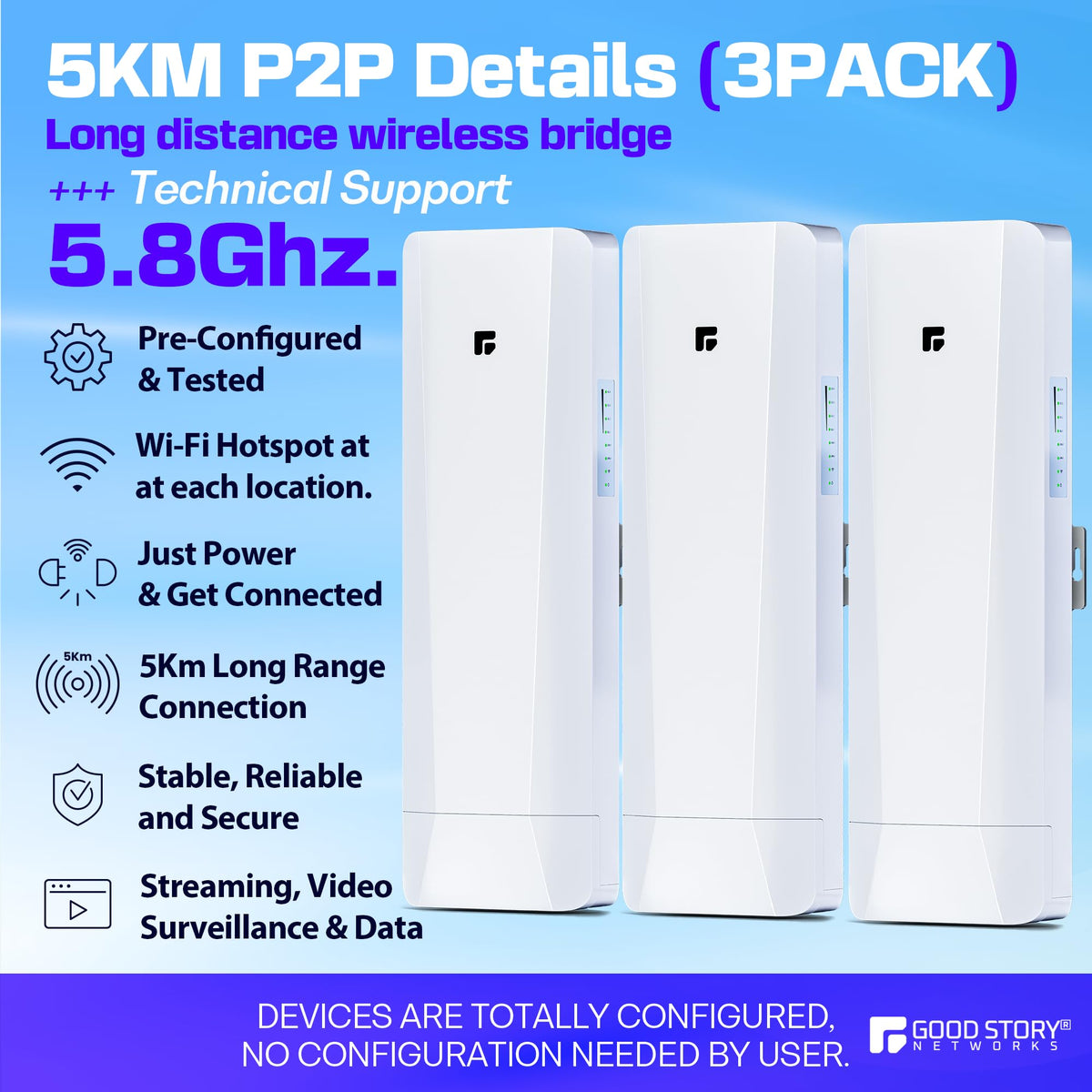 Wireless Bridge, Pre-Configured 2 Pack Long Range WiFi Bridge for Point to Point, 5Ghz High-Speed Network Bridge with Hotspot, for Stores, Barn, Garage, Building, 100/1000Mbps LAN Port. 2 Pack(5KM)