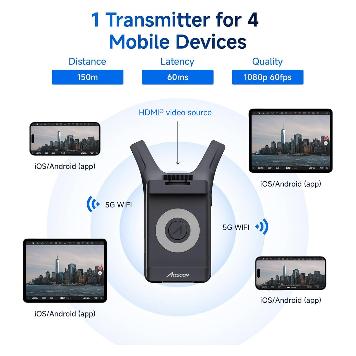Accsoon CineView Nano Wireless Video Transmitter, 5G HDMI Camera Transmitter 1080p60 500ft Range 60ms Latency, Compatible with RS2/RS3/RS3 Pro/Switch/DSLR, Support iOS/Android 4 App Monitoring