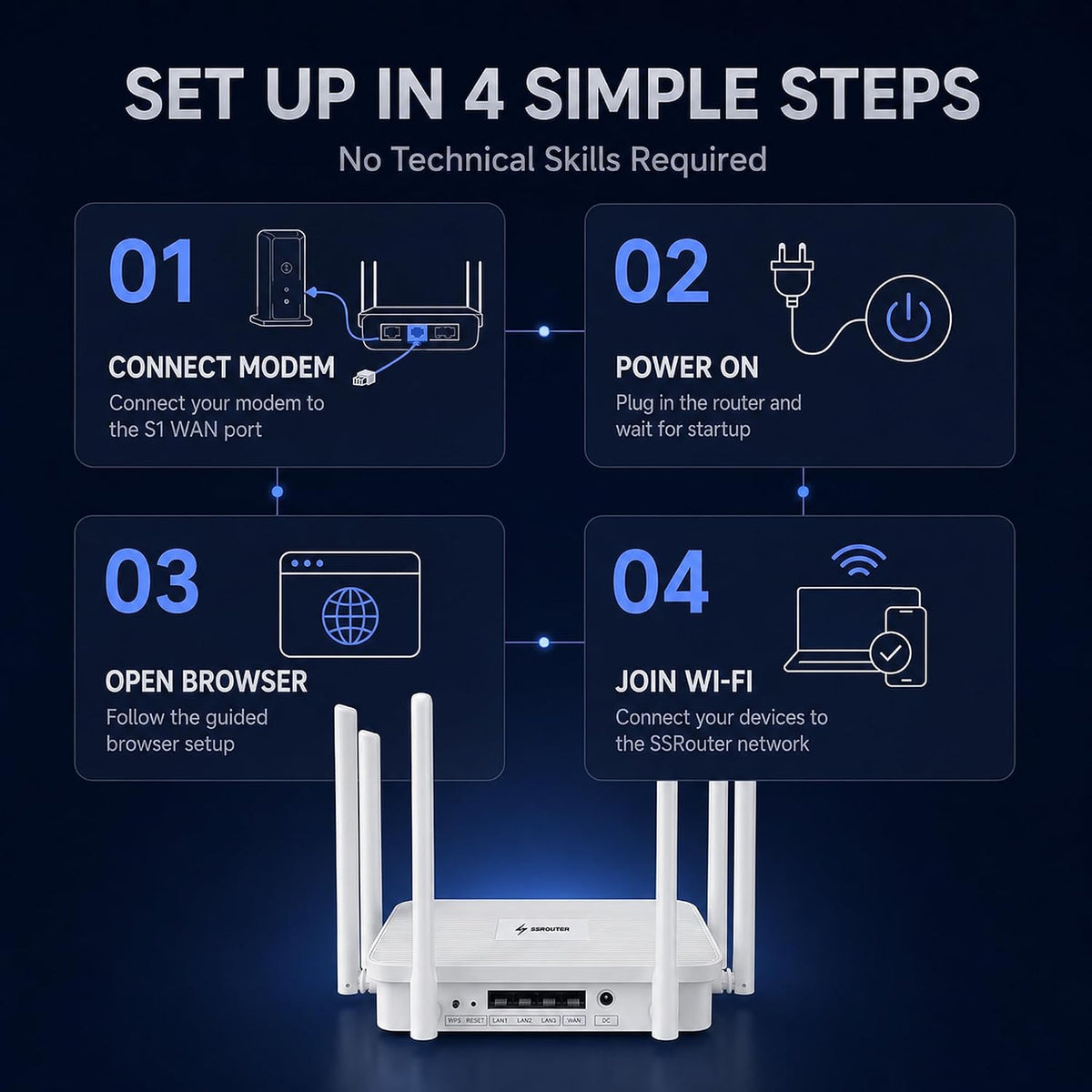 S1 WiFi 6 Home Router with Built-in VPN Service, AX3000 Dual-Band, 2.5G WAN + 3Ã2.5G LAN