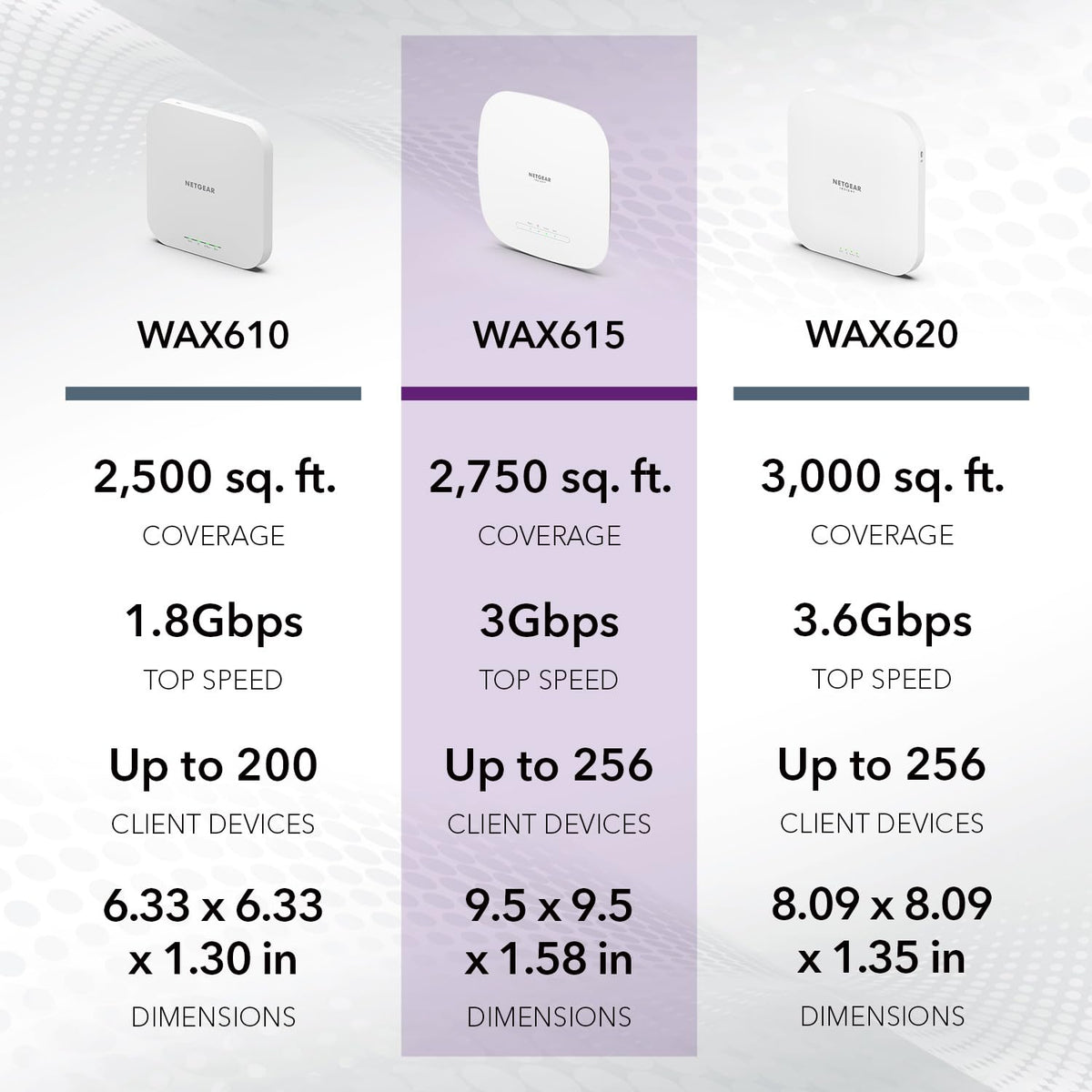 NETGEAR Cloud Managed WiFi 6 Wireless Access Point (WAX610)