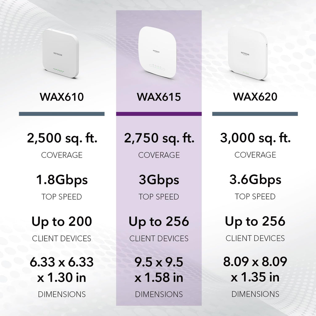 NETGEAR Cloud Managed WiFi 6 Wireless Access Point (WAX610)