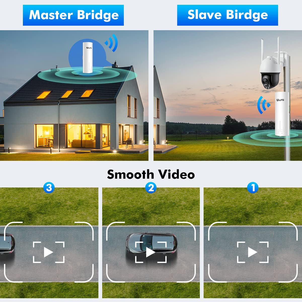 UeeVii 5KM Dual Gigabit Point to Point Wireless Bridge Complete Kit CPE688