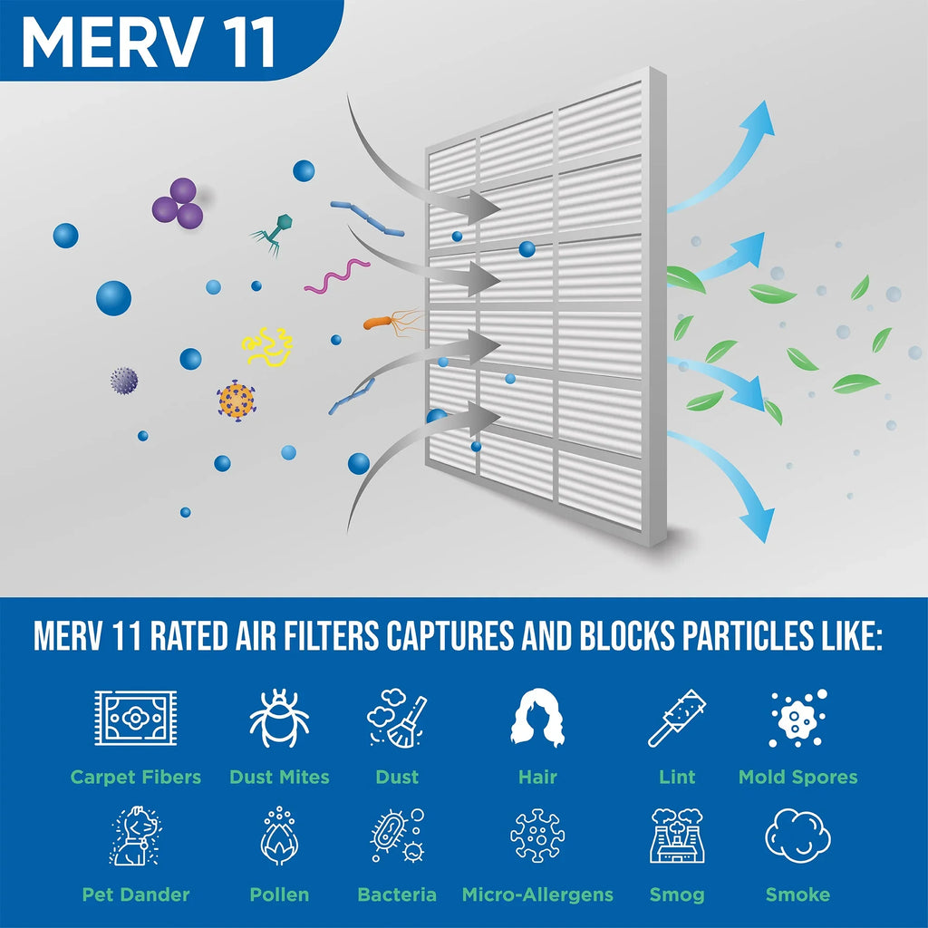 x 11 Actual by 6 7/8 19-1/2 Air Pleated MERV of Filters Pack x dimension: Glasfloss. 20x22x1 21-7/8