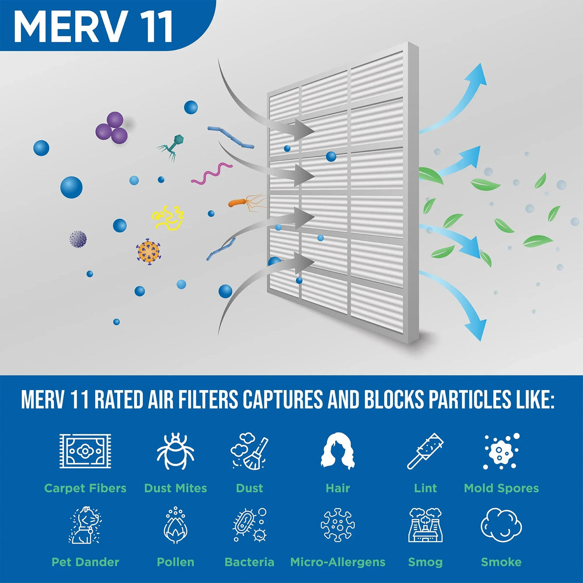 x 11 Actual by 6 7/8 19-1/2 Air Pleated MERV of Filters Pack x dimension: Glasfloss. 20x22x1 21-7/8