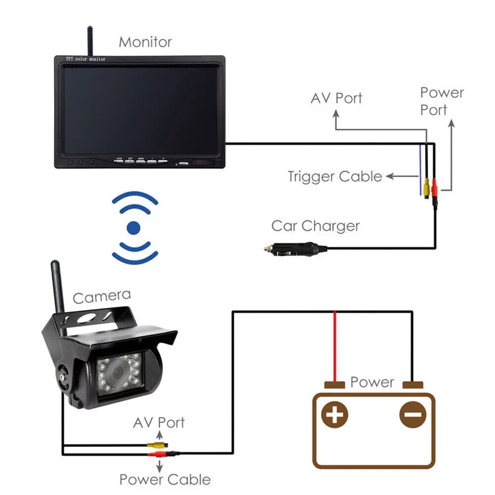 G·Peh Backup Camera Kit With 7" Monitor - Enhance Your Vehicle'S Protection With Waterproof Night Vision Camera - Ideal For Rvs, Buses, Trailers, And Trucks(2 Cameras)