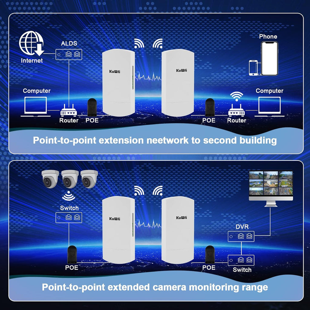 Outdoor Wireless Bridge, KuWFi 5.8G 3KM Transmission WiFi Point to Point Wireless Ethernet Bridge Router, with 3 RJ45 LAN Ports, Pre-Program, 48V PoE, 2-Packs