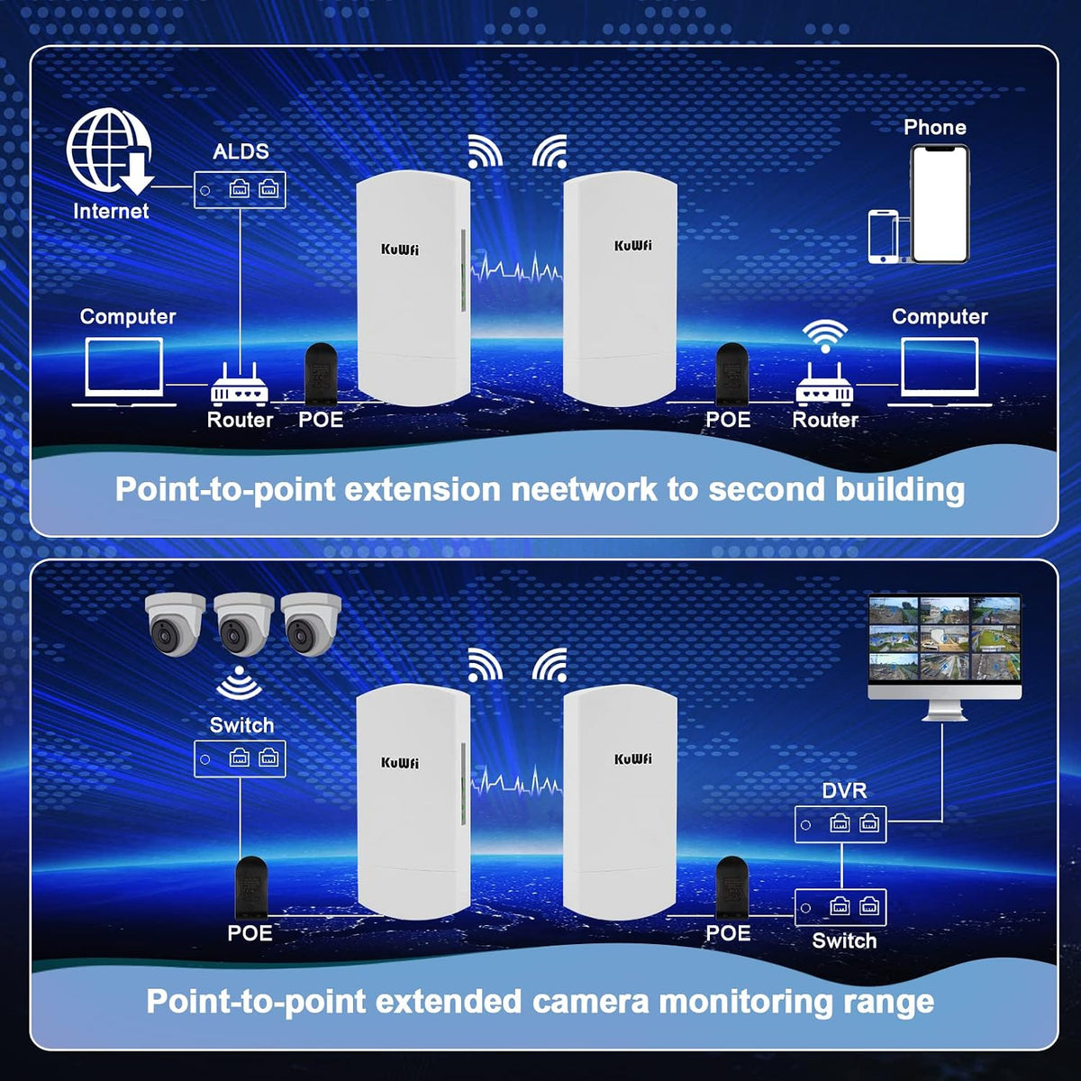 Outdoor Wireless Bridge, KuWFi 5.8G 3KM Transmission WiFi Point to Point Wireless Ethernet Bridge Router, with 3 RJ45 LAN Ports, Pre-Program, 48V PoE, 2-Packs