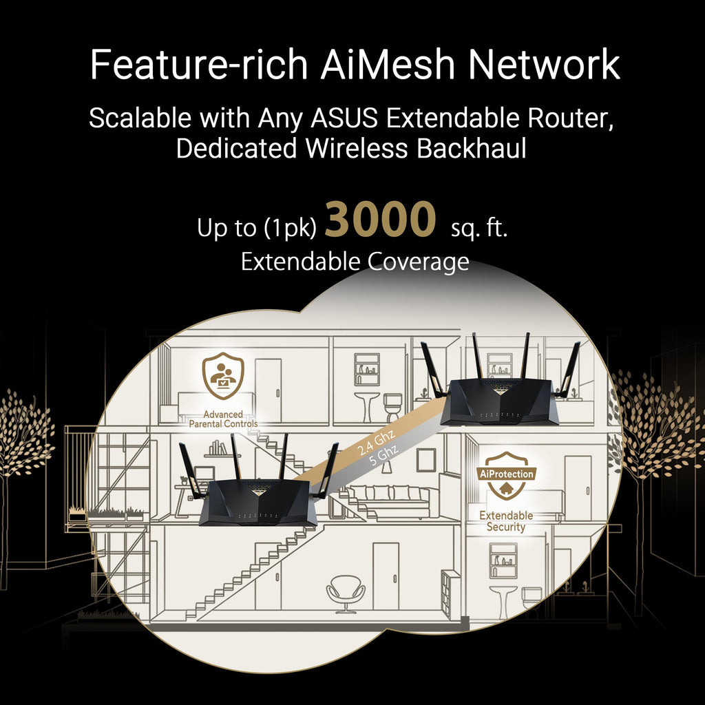 ASUS RT-BE82U WiFi 7 Router - Dual-Band, 6.5 Gbps, Mesh + VPN Compatible