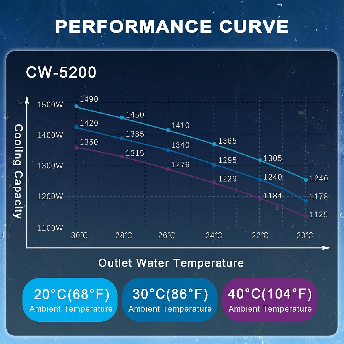 S&A CW-5200DH 7L Industrial Water Chiller,0.9HP,3.43gpm,5699 BTU/h,for 60W to 150W CO2 Laser Engraving & Cutting Systems
