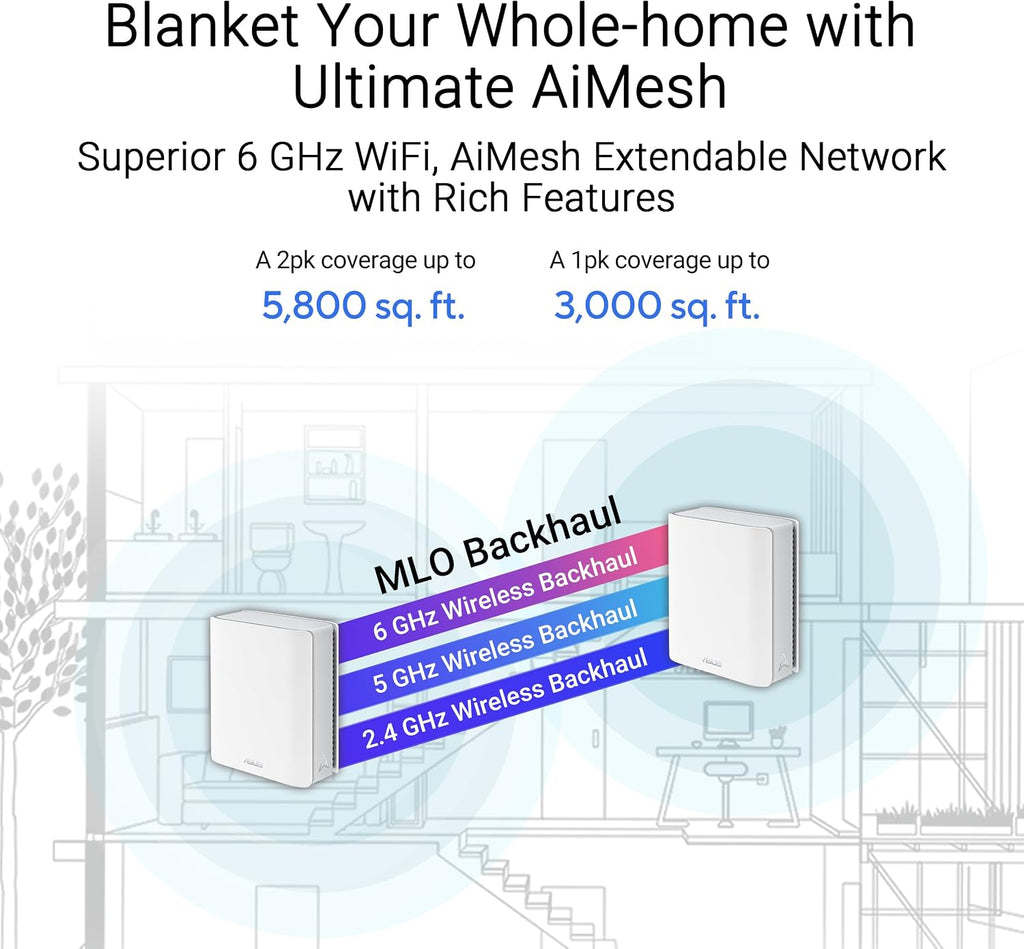 ASUS ZenWiFi BT6 WiFi 7 Mesh Router - Tri-Band, 3k sq. ft. x2 WAN (1 PK)
