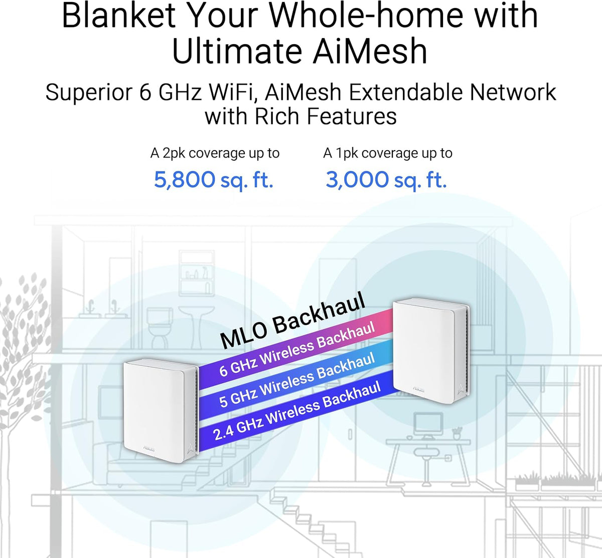 ASUS ZenWiFi BT6 WiFi 7 Mesh Router - Tri-Band, 3k sq. ft. x2 WAN (1 PK)