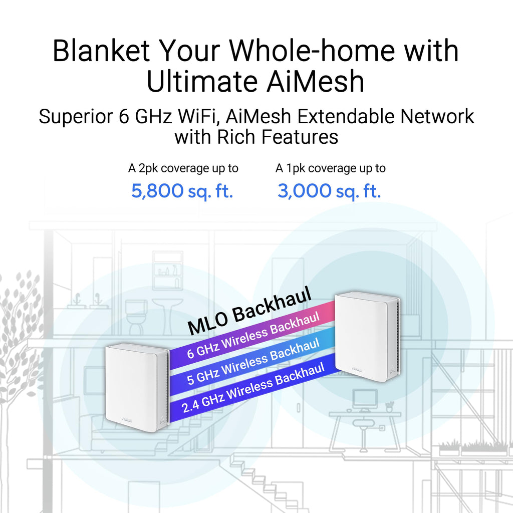 ASUS ZenWiFi BT6 WiFi 7 Mesh Router - Tri-Band, 3k sq. ft. x2 WAN (1 PK)