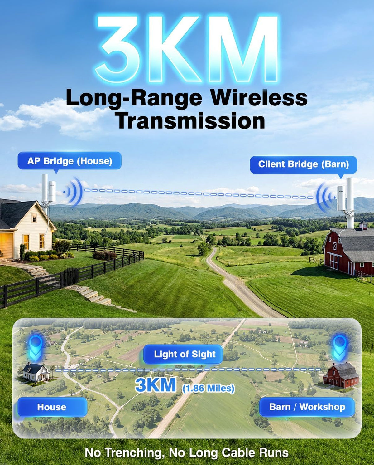 CPE366 Outdoor Wireless Bridge 3KM 5.8G Gigabit Point to Point WiFi Bridge