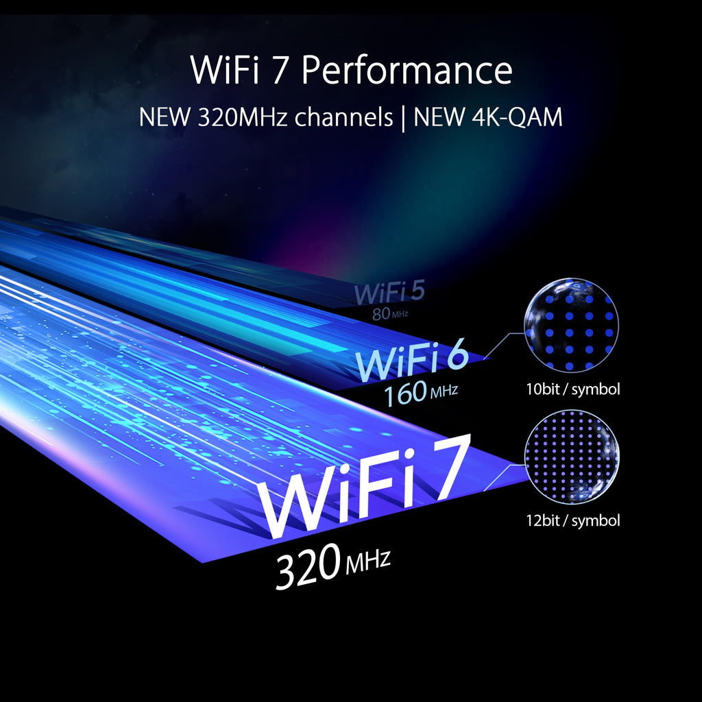 ASUS RT-BE82U WiFi 7 Router - Dual-Band, 6.5 Gbps, Mesh + VPN Compatible