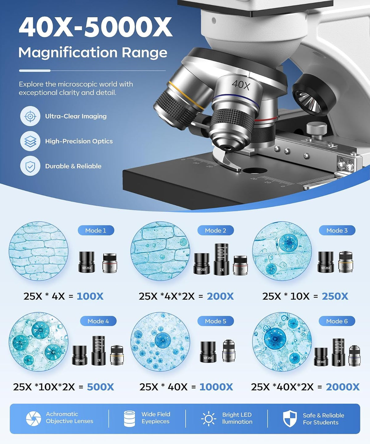 PalliPartners 40x-2000x Biological Compound Trinocular Microscope