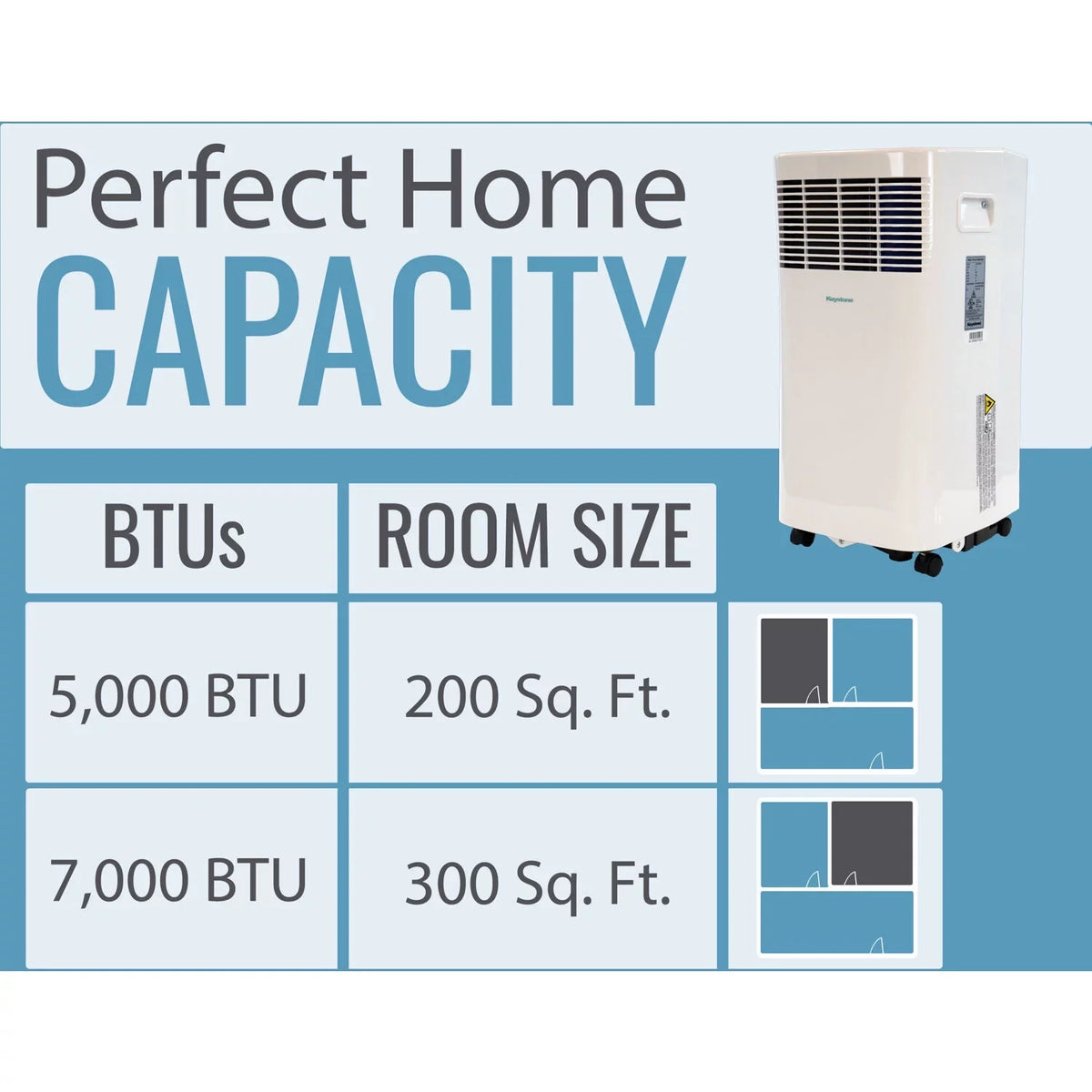 Keystone 5,000 Btu 115V Portable Air Conditioner With I Sense Remote Control For A Room Up To 250 Sq. Ft.
