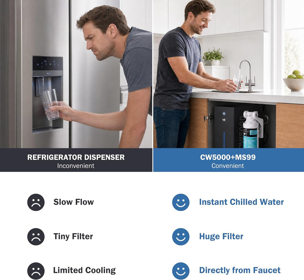 Frizzlife Under Sink Water Chiller Cooling System with Filter, CW5000+MS99