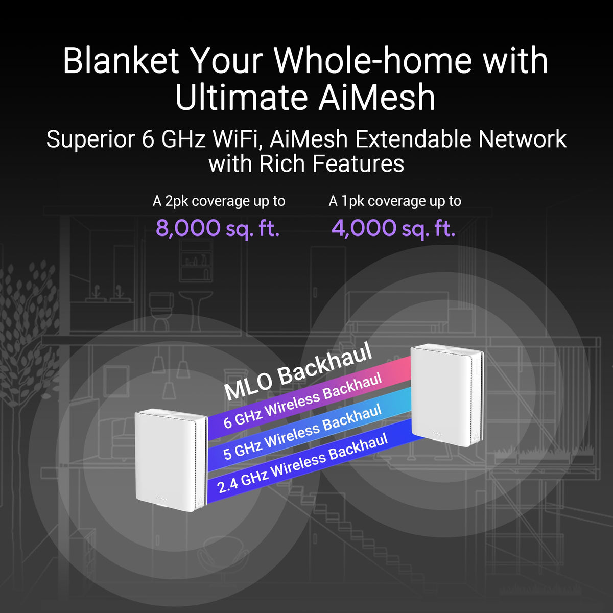 ASUS ZenWiFi BT6 WiFi 7 Mesh Router - Tri-Band, 3k sq. ft. x2 WAN (1 PK)